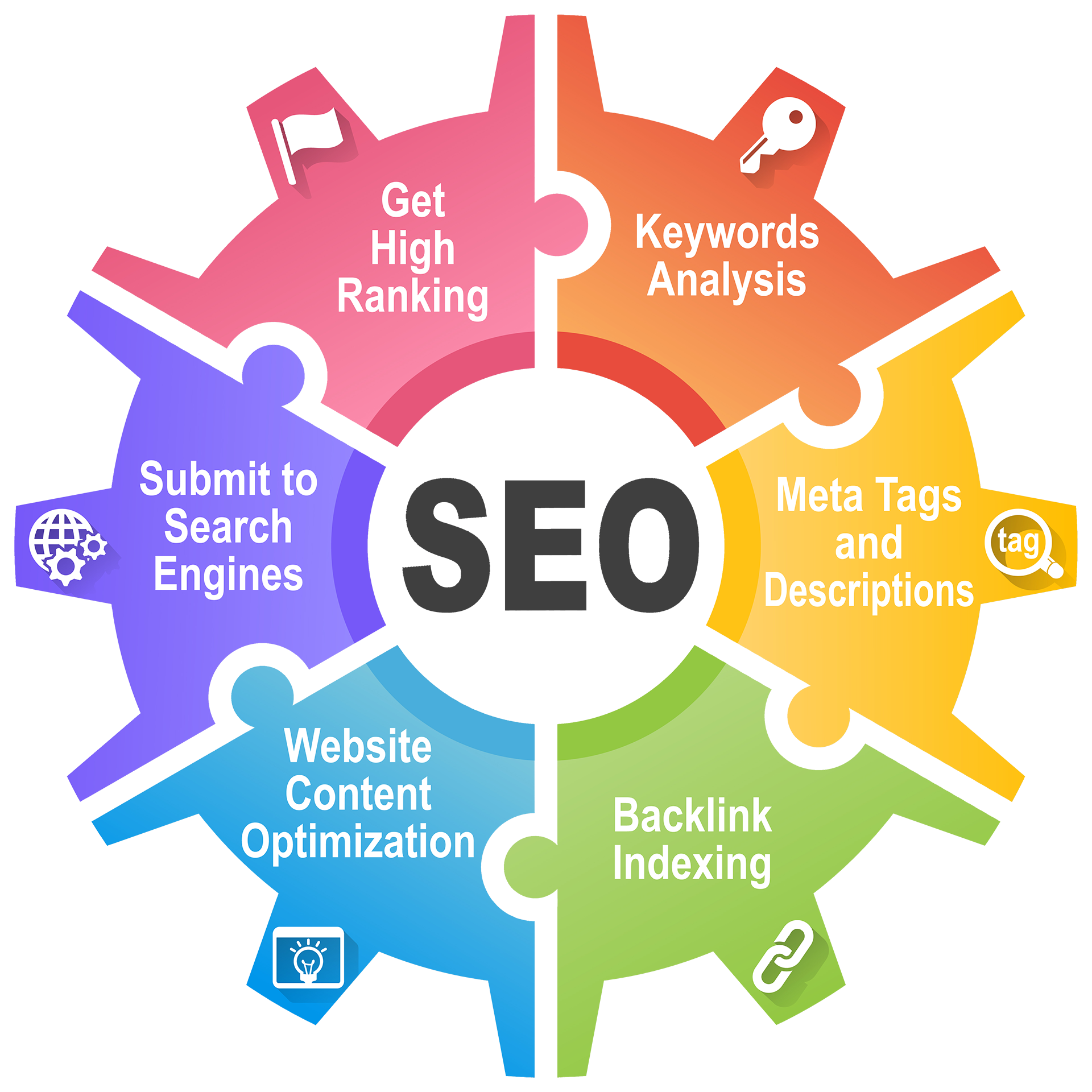 Search Engine Optimization Seo For Law Firms Being Relevant And